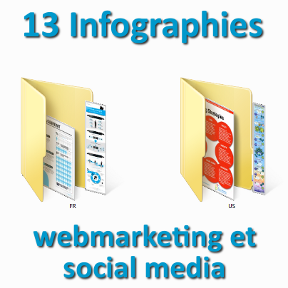 13 infographies webmarketing et social media